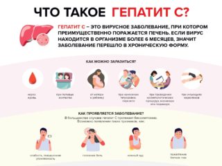 Что такое Гепатит С?